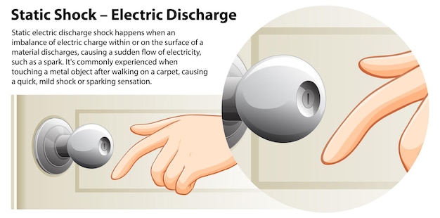 Vector science education understanding the phenomenon of static shock