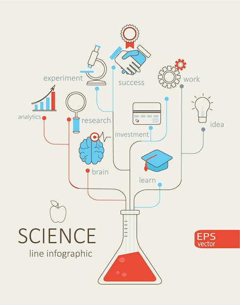 Premium Vector | Science infographic design
