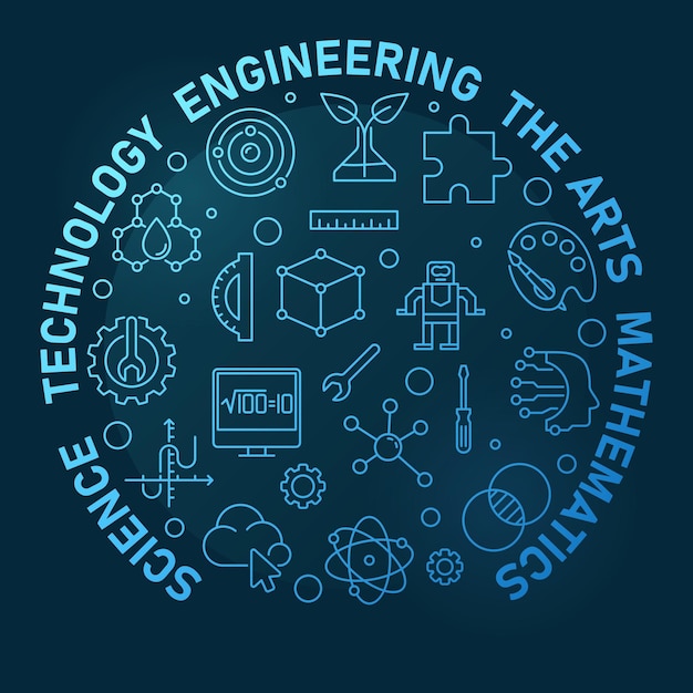Science Technology Engineering the Arts Mathematics round outline blue illustration STEAM banner