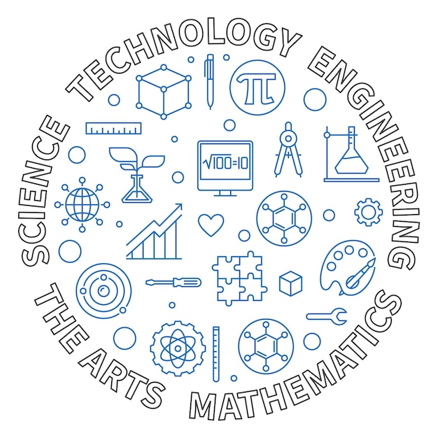 Science Technology Engineering the Arts Mathematics STEAM concept line round illustration or banner