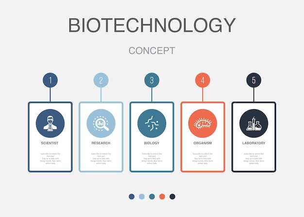 ベクトル 科学者研究生物生物研究所アイコン インフォ グラフィック デザイン テンプレート 5 つのステップで創造的な概念