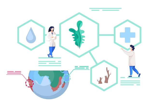 ベクトル 科学者たちは、生態学的状況に対する水と植物の影響について研究を行っています