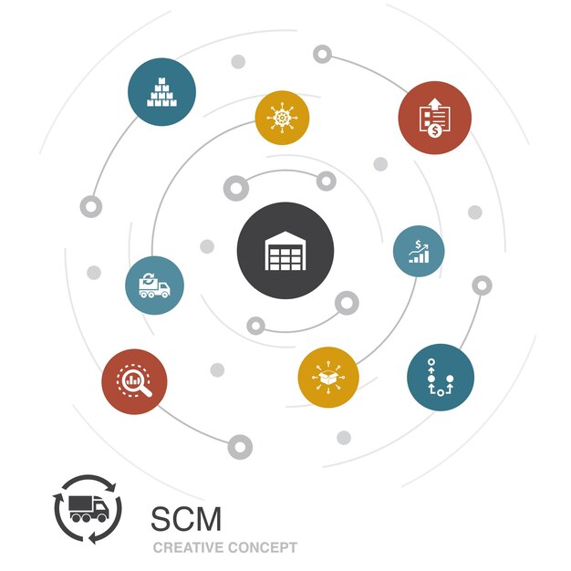 SCM цветной круг концепции с простыми значками. Содержит такие элементы, как управление, анализ, распределение, закупки.
