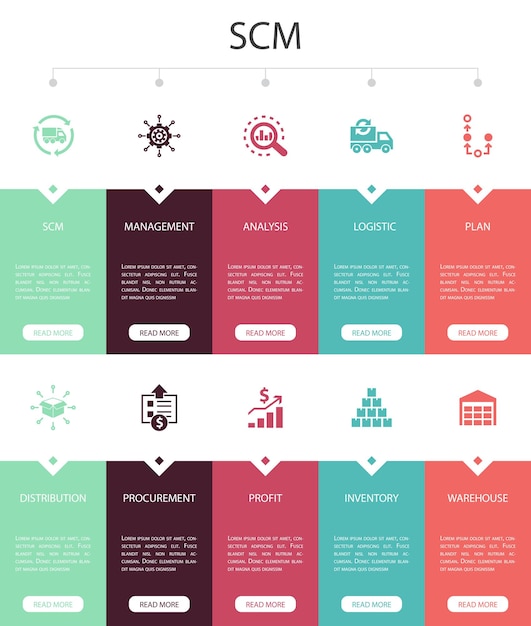 Scm infographic 10 optie kleurontwerp. beheer, analyse, distributie, inkoop eenvoudige pictogrammen