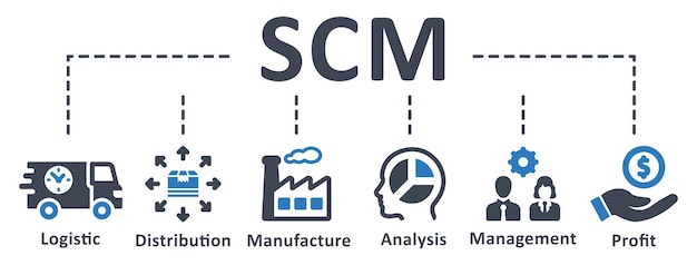 Progettazione del modello di infografica scm con il concetto di business dell'illustrazione di vettore delle icone