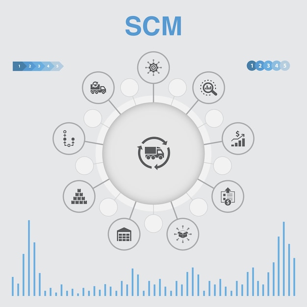 SCM  infographic with icons. Contains such icons as management, analysis, distribution, procurement