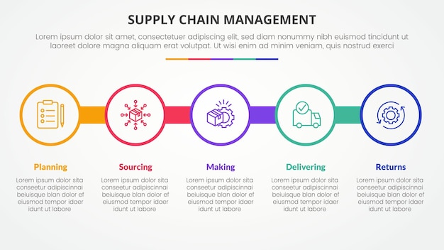 scm supply chain management infographic concept for slide presentation with big circle outline on line horizontal with 5 point list with flat style