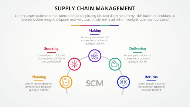 サプライチェーンマネジメント (SCM) インフォグラフィック - スライドプレゼンテーションのコンセプト概要円半円線5ポイントリストフラットスタイル