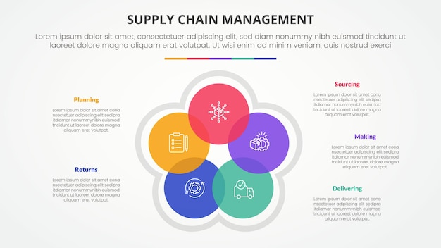 SCM supply chain management infographic concept voor diapresentatie met cirkelcyclus cirkelvormig mengen venn met 5-puntslijst met vlakke stijl
