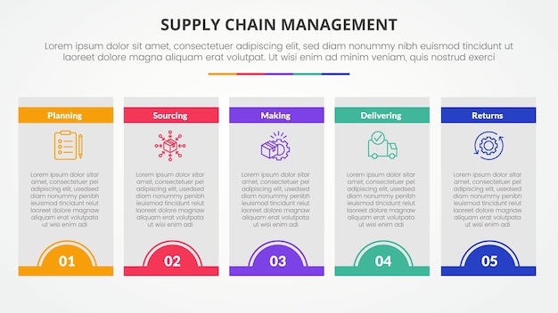 SCM supply chain management infographic concept voor slide presentatie met box tafel halve cirkel badge header met 5-punt lijst met platte stijl