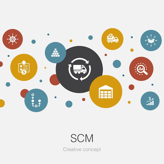 SCM trendy cirkelsjabloon met eenvoudige pictogrammen. Bevat elementen als beheer, analyse, distributie, inkoop