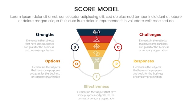 Score business assessment infographic met trechtervorm op cirkel met 5 punten voor slide presentatie sjabloon