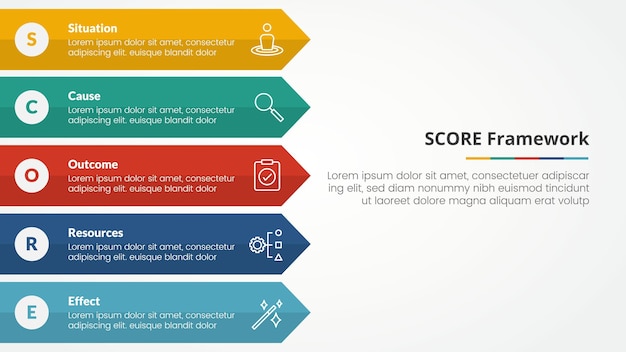 score model infographic concept for slide presentation with long rectangle arrow right direction with 5 point list with flat style