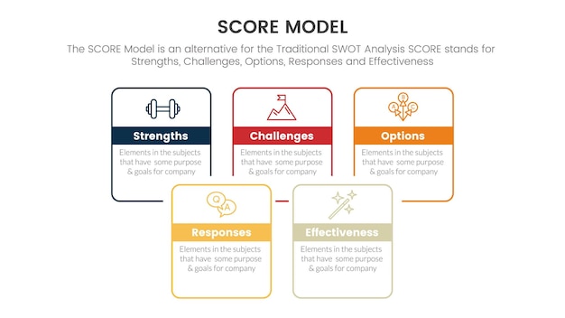 Score zakelijke beoordeling infographic met vierkant rechthoekig vak samengevoegd combineer overzichtsstijlconcept voor diapresentatiesjabloon