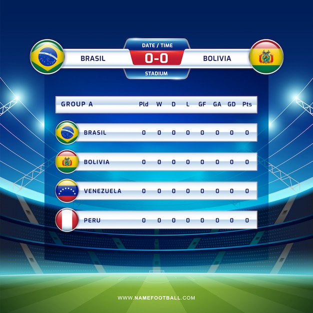 Il tabellone segnapunti trasmette il torneo sudamericano di calcio 2019, gruppo a