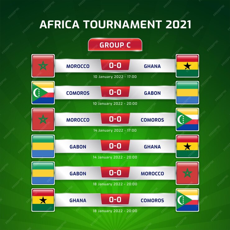  Scoreboard broadcast template sport soccer footbal africa tournament 2021 group c