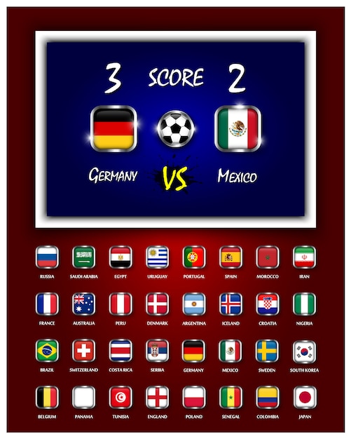 Scoreboard of football match