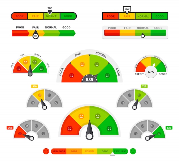 Scoring indicators. goods gauge speedometers, rating meter indicators. credit score manometers, loan history graphs. set