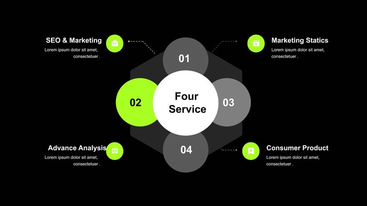 Vector a screen showing a diagram of a company called four service