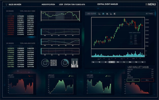 비즈니스 애플리케이션 미래형 사용자 인터페이스 Forex 거래 용 화면