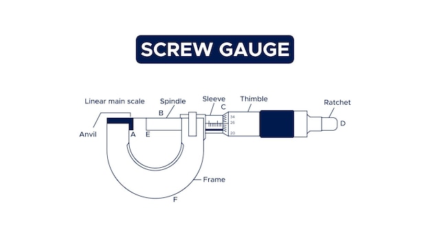 Vector screw gauge measurement tool vector illustration