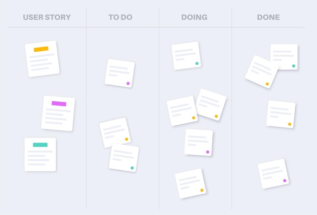 scrum board methodology