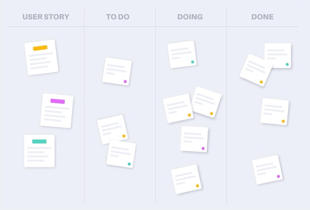 Metodologia della scrum board