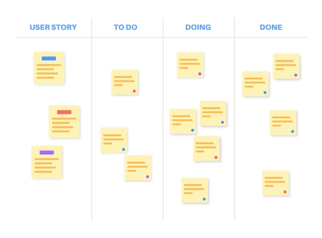 scrum board methodology