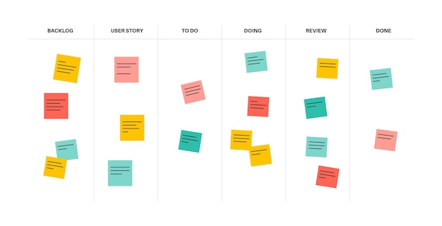 Scrum board methodology