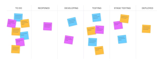 Vector scrum board methodology