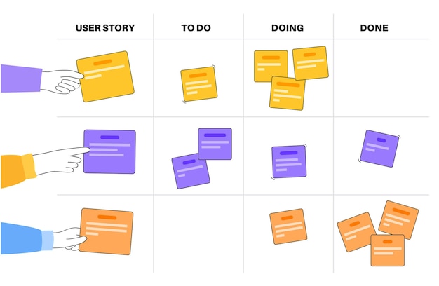 Vector scrum board methodology