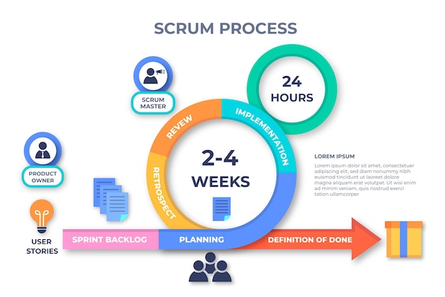 Modello di infografica scrum