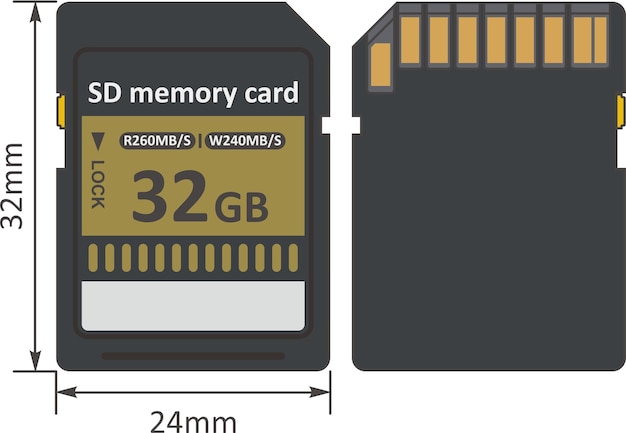 Dimensione della scheda di memoria sd