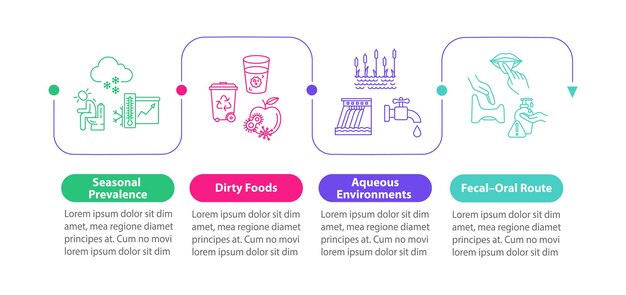 계절 질병 벡터 Infographic 템플릿입니다. 바이러스 감염 전파 프레젠테이션 디자인 요소. 4단계로 데이터 시각화. 프로세스 타임라인 차트. 선형 아이콘이 있는 워크플로 레이아웃