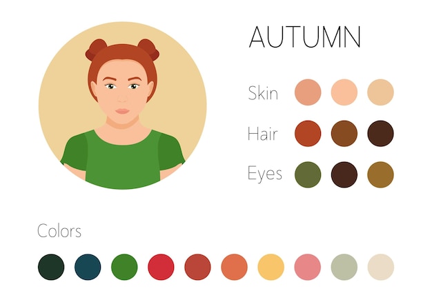 Seasonal skin eyes and hair type autumn infographic female appearance palette with best colors