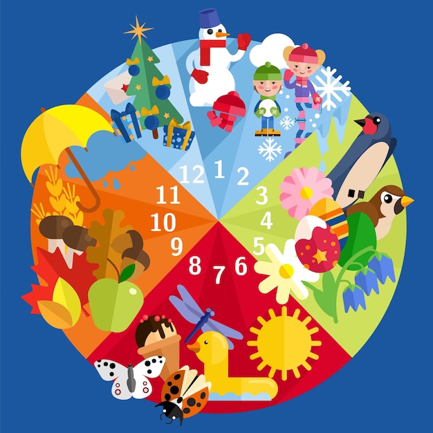 Vector the seasons change infographics for children