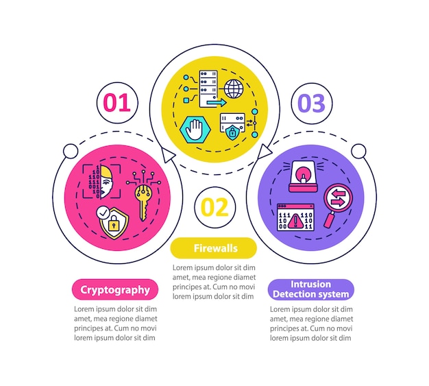 Инфографический шаблон инструментов безопасности
