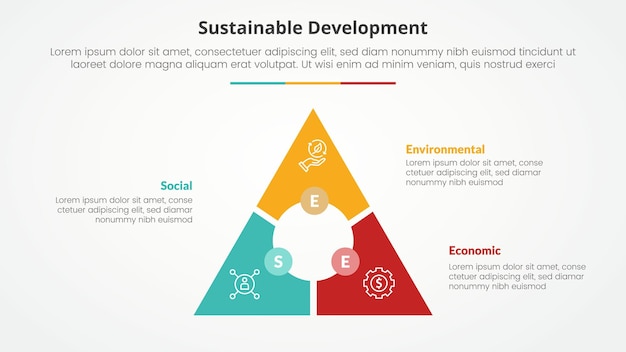SEE sustainable development infographic concept for slide presentation with triangle cycle circular circle center with 3 point list with flat style