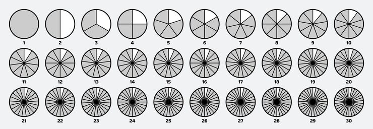 Vector segmented circles circular segmentation diagrams with varying numbers of segments pie charts and fractions visualization slice graphs for data presentation vector set