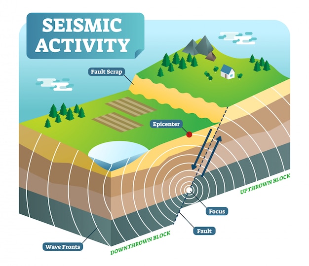 Vettore illustrazione isometrica di vettore di attività sismica