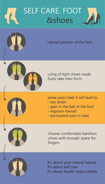 자기 관리 건강 개념 Infographics 발 신발 손상 및 맨발