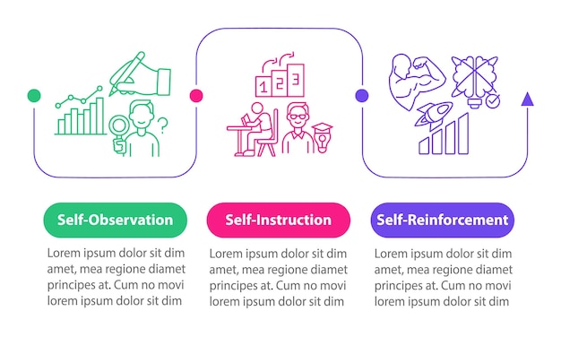 자기 제어 기술 벡터 Infographic 템플릿입니다. 자기 규제 전략 프레젠테이션 디자인 요소. 3단계로 데이터 시각화. 프로세스 타임라인 차트. 선형 아이콘이 있는 워크플로 레이아웃