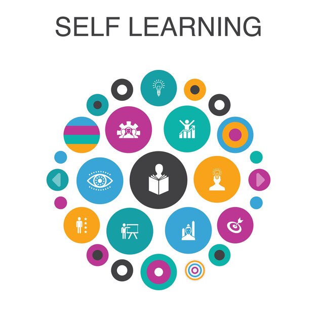 Vector self learning infographic circle concept. smart ui elements personal growth, inspiration, creativity, development