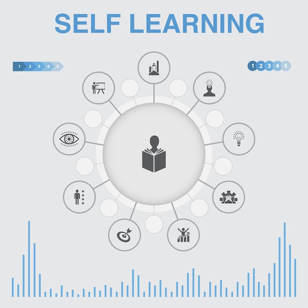 Vector self learning  infographic with icons. contains such icons as personal growth, inspiration, creativity, development