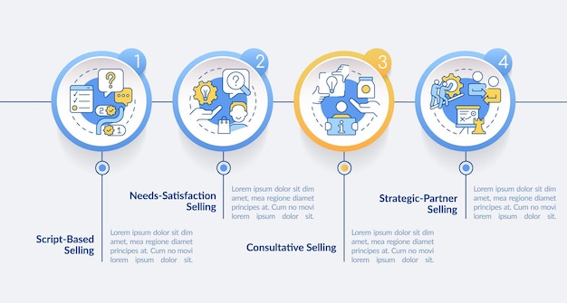 selling strategies circle infographic template