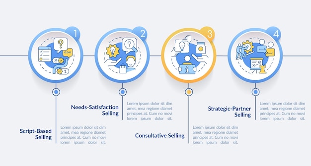 Modello di infografica cerchio strategie di vendita