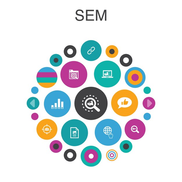 SEM 인포 그래픽 원 개념입니다. 스마트 UI 요소 검색 엔진, 디지털 마케팅, 콘텐츠, 인터넷
