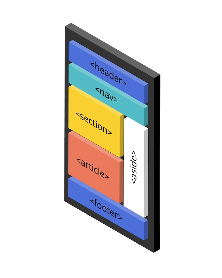 Vector semantic html by using html elements to structure your content based on each element's meaning