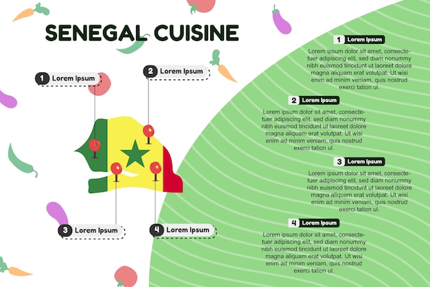 Senegal cuisine infographic cultural food concept traditional kitchen famous food locations