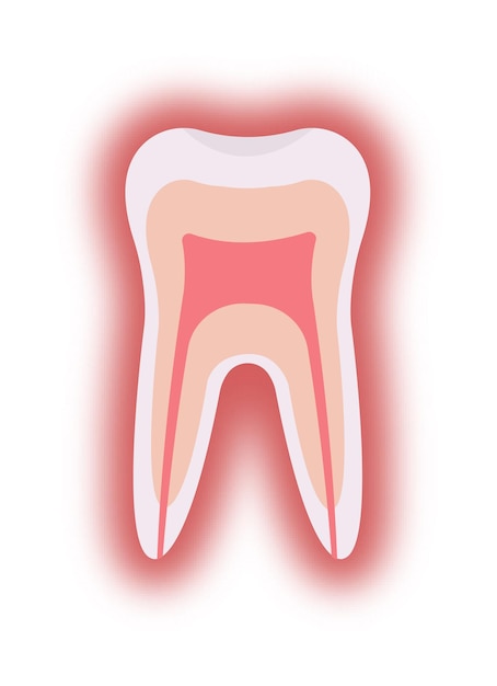 Vector sensitive tooth problem